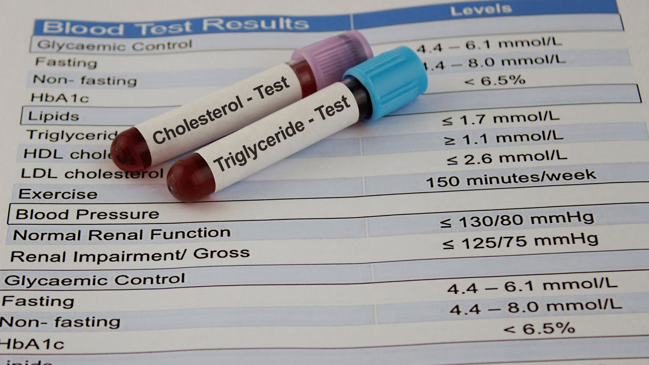 ELSA — 常规血液分析（Blood Analysis）