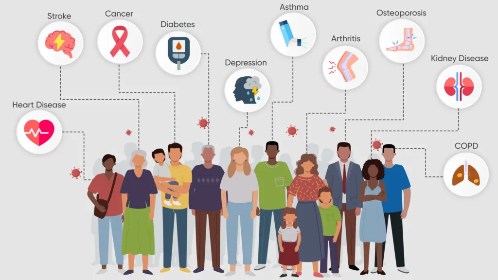 CHARLS — 常见疾病诊断及治疗